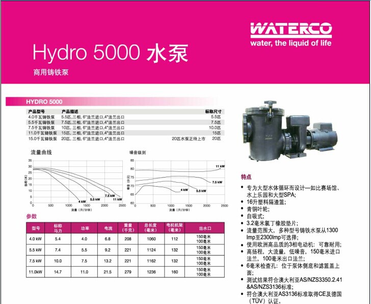 运水高-Hydro 5000 水泵